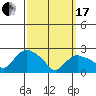 Tylerville tide chart for Sunday, March 17, 2024