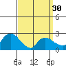 Tylerville tide chart for Saturday, March 30, 2024