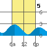Tylerville tide chart for Tuesday, March 5, 2024