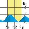 Tylerville tide chart for Wednesday, March 6, 2024