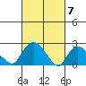 Tylerville tide chart for Thursday, March 7, 2024