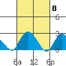 Tylerville tide chart for Friday, March 8, 2024