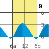 Tylerville tide chart for Saturday, March 9, 2024