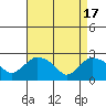 Tylerville tide chart for Wednesday, April 17, 2024