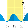 Tylerville tide chart for Sunday, April 7, 2024
