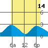 Tylerville tide chart for Tuesday, May 14, 2024