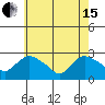 Tylerville tide chart for Wednesday, May 15, 2024
