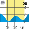 Tylerville tide chart for Thursday, May 23, 2024