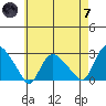 Tylerville tide chart for Tuesday, May 7, 2024