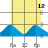 Tylerville tide chart for Wednesday, June 12, 2024