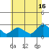 Tylerville tide chart for Sunday, June 16, 2024