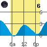 Tylerville tide chart for Thursday, June 6, 2024