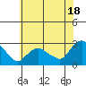 Tylerville tide chart for Thursday, July 18, 2024