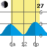Tylerville tide chart for Saturday, July 27, 2024