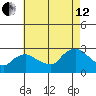 Tylerville tide chart for Monday, August 12, 2024