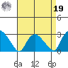 Tylerville tide chart for Monday, August 19, 2024