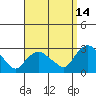 Tylerville tide chart for Saturday, September 14, 2024