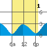 Tylerville tide chart for Sunday, September 1, 2024