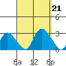 Tylerville tide chart for Saturday, September 21, 2024