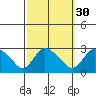 Tylerville tide chart for Monday, September 30, 2024