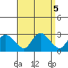 Tylerville tide chart for Thursday, September 5, 2024