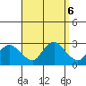 Tylerville tide chart for Friday, September 6, 2024