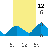 Tylerville tide chart for Saturday, October 12, 2024