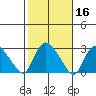 Tylerville tide chart for Wednesday, October 16, 2024
