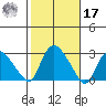 Tylerville tide chart for Thursday, October 17, 2024