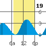 Tylerville tide chart for Saturday, October 19, 2024
