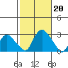 Tylerville tide chart for Sunday, October 20, 2024