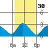 Tylerville tide chart for Wednesday, October 30, 2024