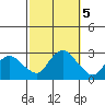 Tylerville tide chart for Saturday, October 5, 2024