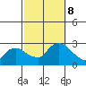 Tylerville tide chart for Tuesday, October 8, 2024