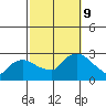Tylerville tide chart for Wednesday, October 9, 2024