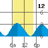 Tylerville tide chart for Tuesday, November 12, 2024