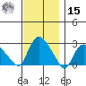 Tylerville tide chart for Friday, November 15, 2024