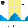 Tylerville tide chart for Friday, November 1, 2024