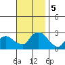 Tylerville tide chart for Tuesday, November 5, 2024