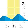 Tylerville tide chart for Thursday, November 7, 2024