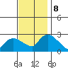 Tylerville tide chart for Friday, November 8, 2024