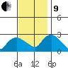 Tylerville tide chart for Saturday, November 9, 2024