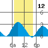 Tylerville tide chart for Thursday, December 12, 2024