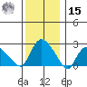 Tylerville tide chart for Sunday, December 15, 2024