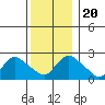 Tylerville tide chart for Friday, December 20, 2024