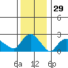 Tylerville tide chart for Sunday, December 29, 2024