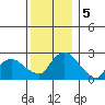 Tylerville tide chart for Thursday, December 5, 2024