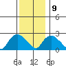 Tylerville tide chart for Monday, December 9, 2024