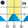 Tylerville tide chart for Wednesday, January 29, 2025