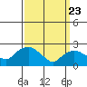 Tylerville tide chart for Sunday, March 23, 2025